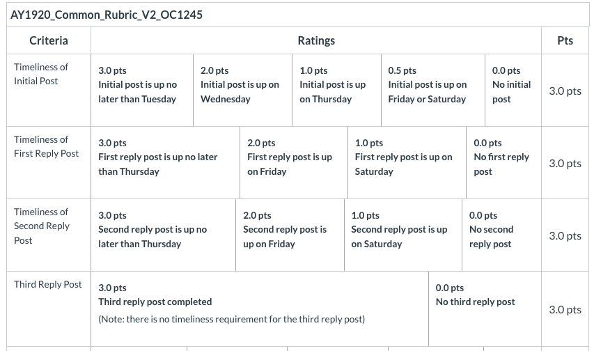 online rubric teaching at home